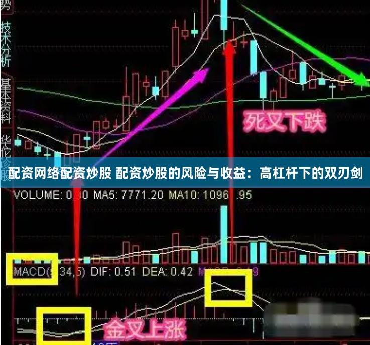 配资网络配资炒股 配资炒股的风险与收益：高杠杆下的双刃剑