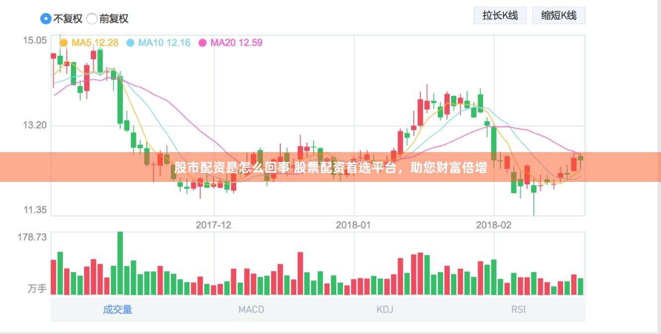 股市配资是怎么回事 股票配资首选平台，助您财富倍增