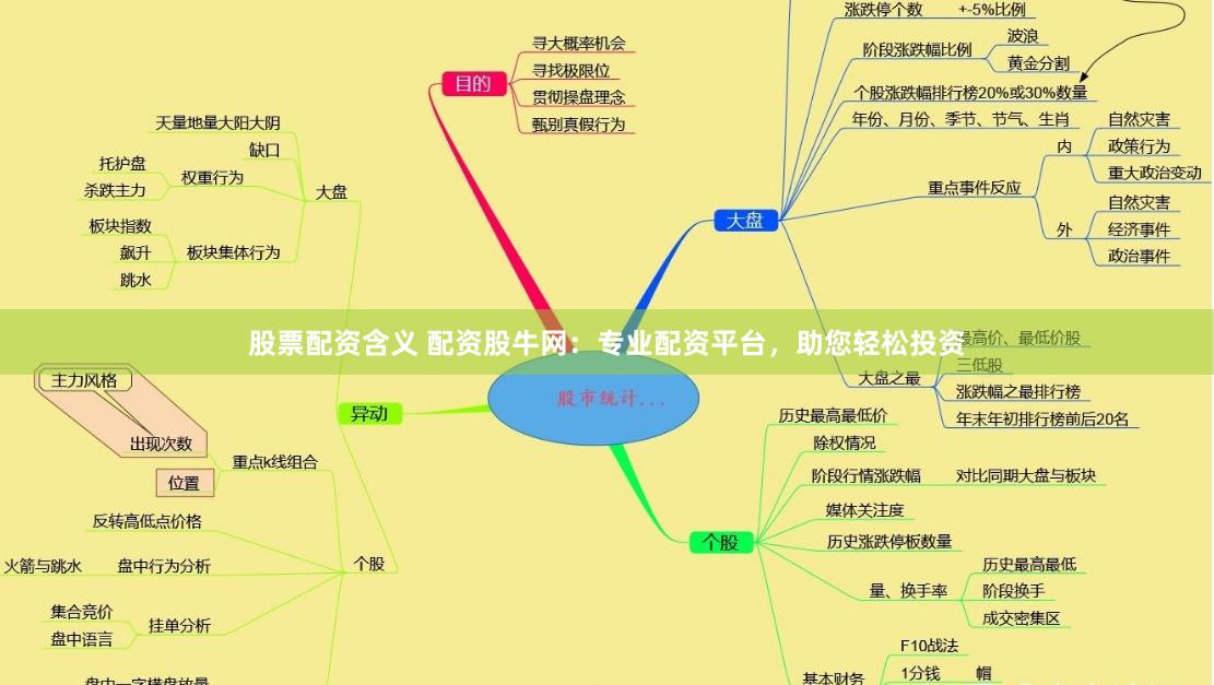 股票配资含义 配资股牛网：专业配资平台，助您轻松投资
