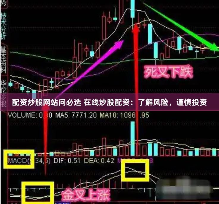 配资炒股网站问必选 在线炒股配资：了解风险，谨慎投资