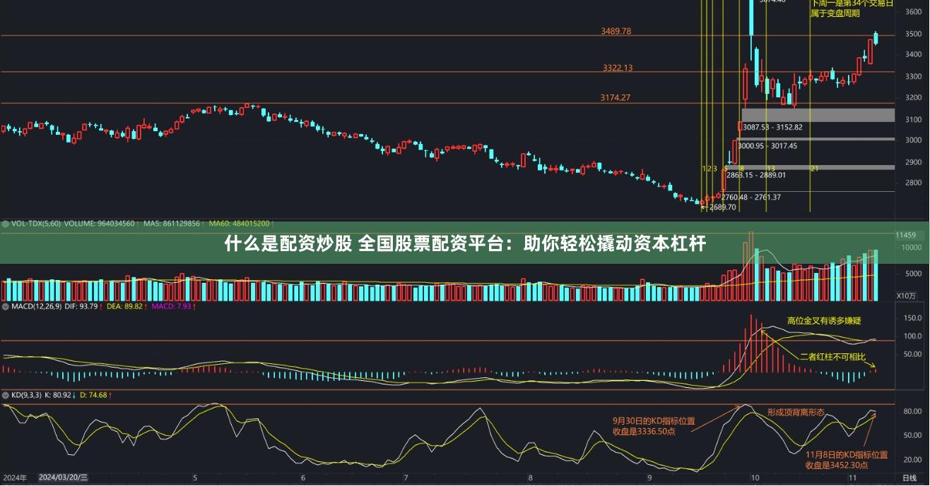 什么是配资炒股 全国股票配资平台：助你轻松撬动资本杠杆