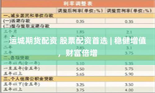 运城期货配资 股票配资首选 | 稳健增值，财富倍增
