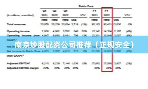 南京炒股配资公司推荐（正规安全）