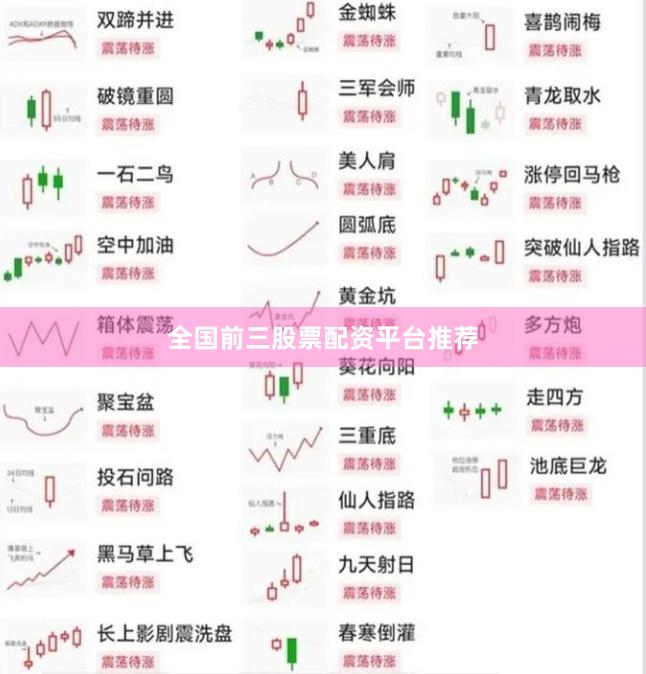 全国前三股票配资平台推荐