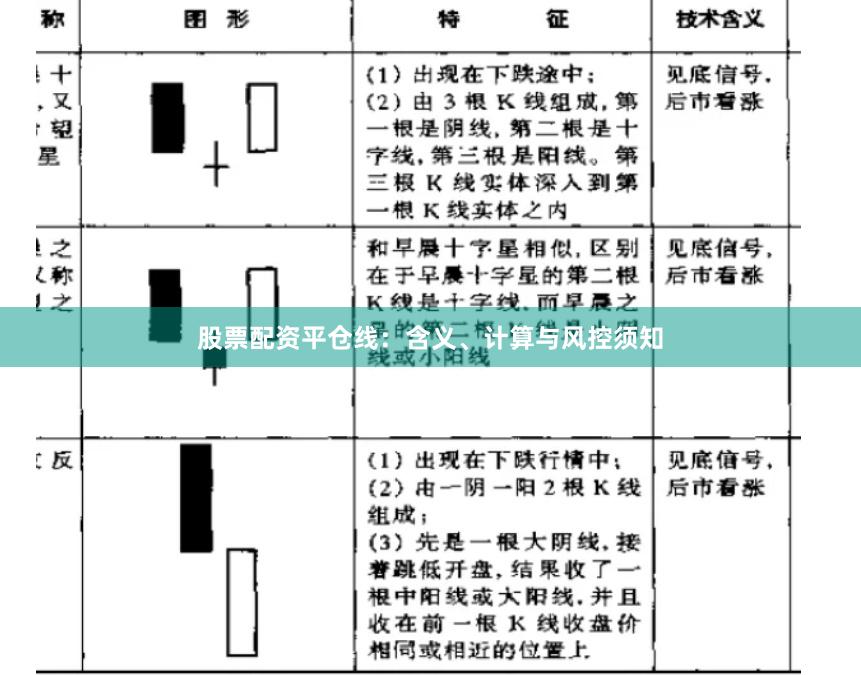 股票配资平仓线：含义、计算与风控须知